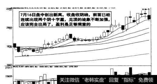 图17-40见顶的迹象不断加强应该完全出局