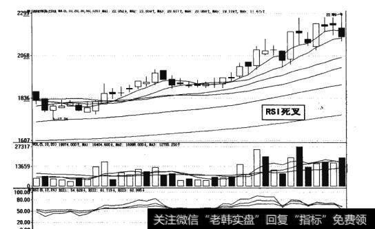 图17-41  RSI死叉图例