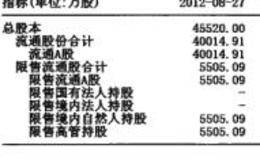 资金流技术率先启动的分析解读