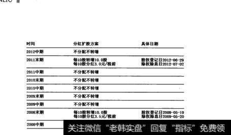 图18-4   股权登记日具体日期