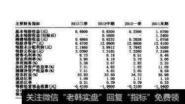 图18-5  主要财务指标