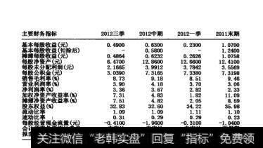 图18-5  主要财务指标