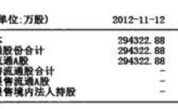 股票前期除权的图例概述