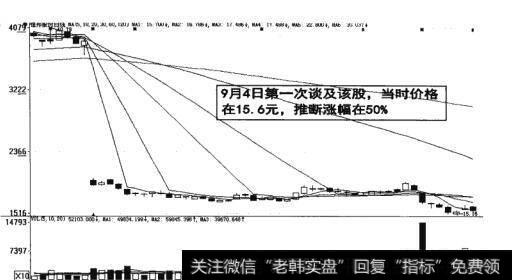 图18-9  第一次谈及股票的价格