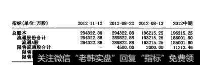 图18-12中金黄金