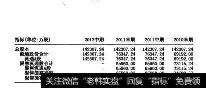 图18-15山东黄金