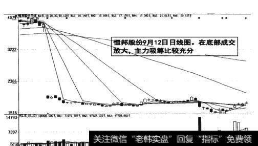 图18-18  恒邦股份<a href='/cgjq/286480.html'>主力吸筹</a>比较充分