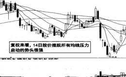 股价回踩MACD指标金叉图例的解读