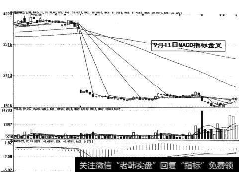 图18-19  九月MACD指标金叉