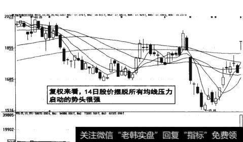 图18-24   股价摆脱所有均线压力