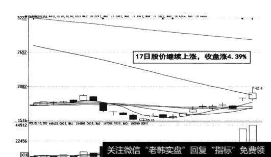 图18-26  17日股价继续上涨