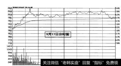 图18-27  9月17日<a href='/fenshitu/'>分时图</a>