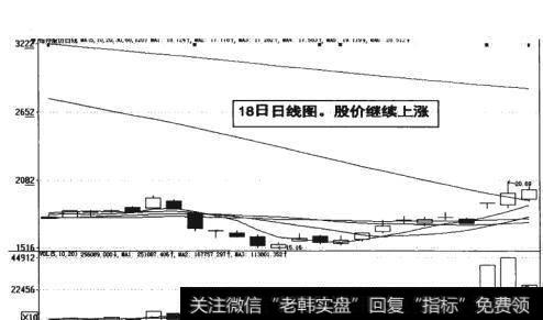 图18-28  18日日线图