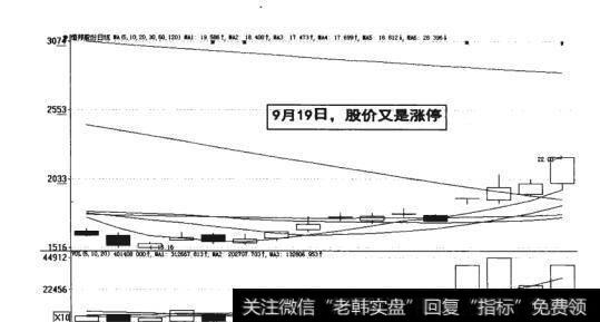 图18-29  9月19日股价涨停