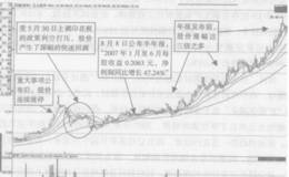 庄家对年报预增题材的炒作