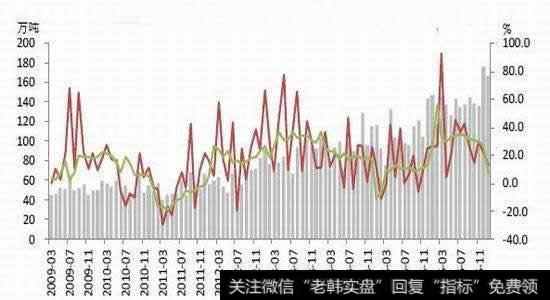 看盘的基本分析方法有哪些