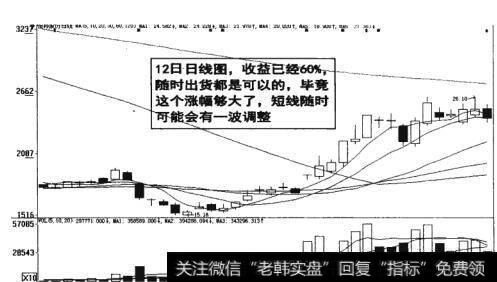 图18-39   收益随时<a href='/cgjq/289638.html'>出货</a>，短线可能又一波调整