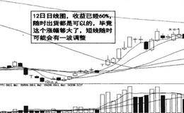 再创新高后节后调整的图例解读