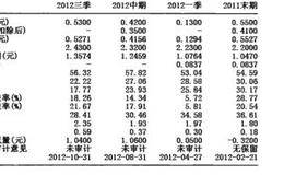 资金流技术概念挖掘的分析表述