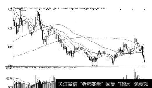 图19-1  资金流技术概念挖掘