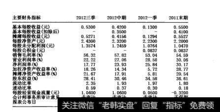 图19-5   流动比率的主要财务指标