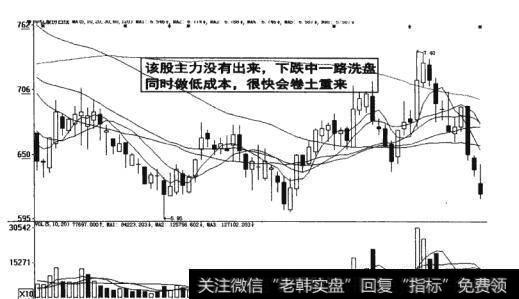 图19-9   下跌中一路<a href='/gpxipan/'>洗盘</a>同时做低成本