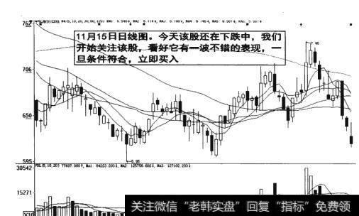 图19-11    条件符合的股票立即买入