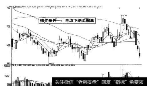 图19-12  操作条件单边下跌至缩量