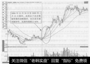 图3-5  包钢稀土<a href='/shizhankanpan/252852.html'>股价走势图</a>