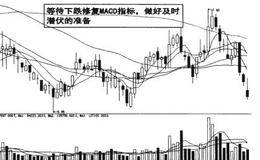 形成V字型底操作条件的图例解读