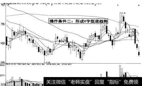 图19-13  操作条件形成V字型底<a href='/zuoyugen/290230.html'>趋势</a>