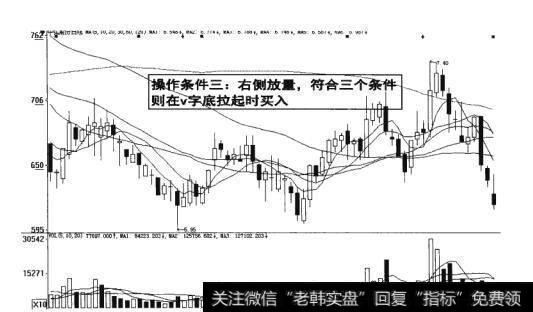 图19-14   右侧放量在V字底拉起时买入