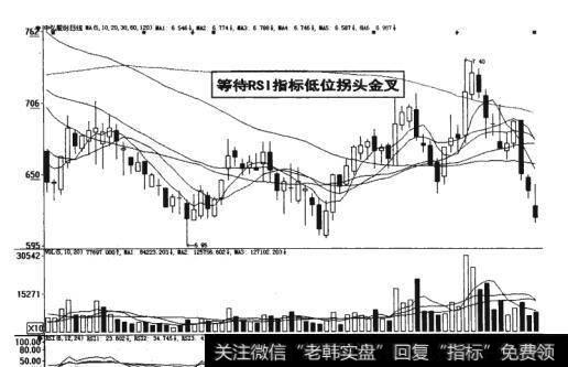 图19-16  等待RSI指标低位拐头金叉