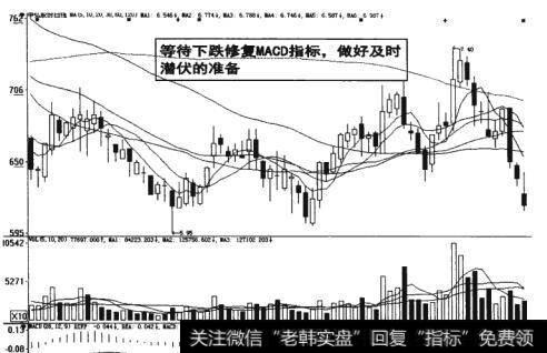 图19-17  股市做好及时潜伏的准备