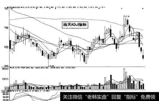 图19-18  当天KDJ指标