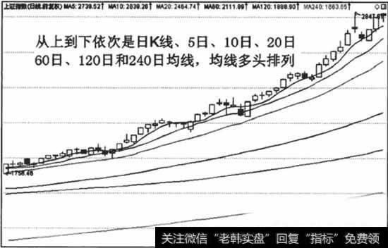 多头排列