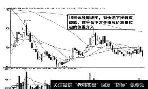 图19-19  <a href='/caijunyi/290233.html'>股市</a>中寻找股价放量拉起的位置介入