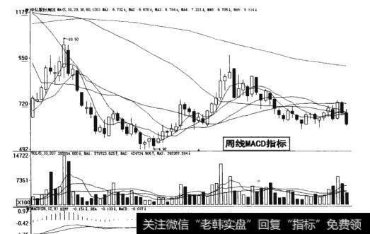 图19-22  股票周线MACD指标