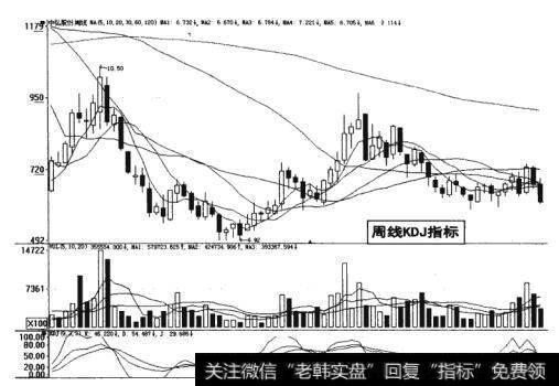 图19-23  周线KDJ指标