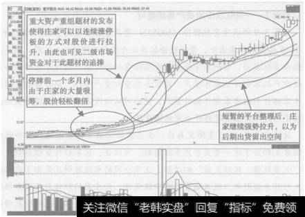 图3-7   <a href='/xgyw/153001.html'>首开股份</a>(600376)定向增发<a href='/shizhankanpan/252852.html'>股价走势图</a>