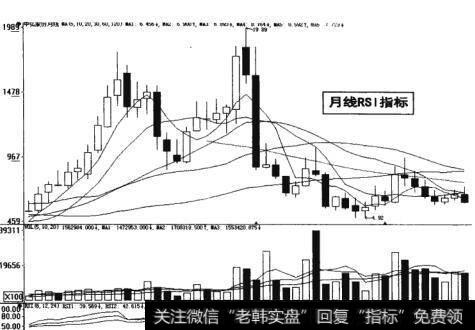 图19-25  股票月线MACD指标