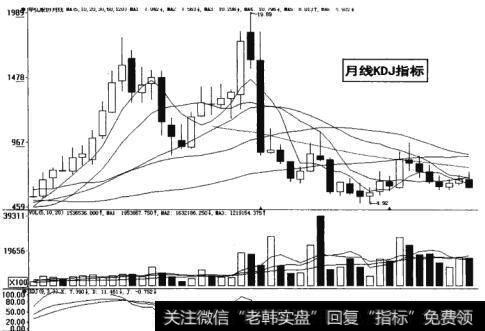 图19-27  股市趋势月线KDJ指标