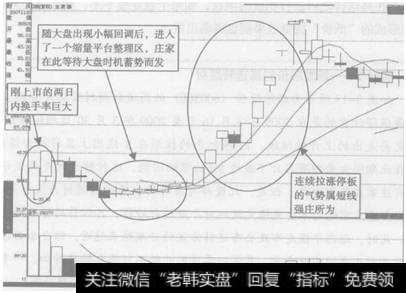 图3-12  <a href='/gushiyaowen/266832.html'>全聚德</a>(002186)新股<a href='/scdx/289178.html'>题材股</a>价走势图