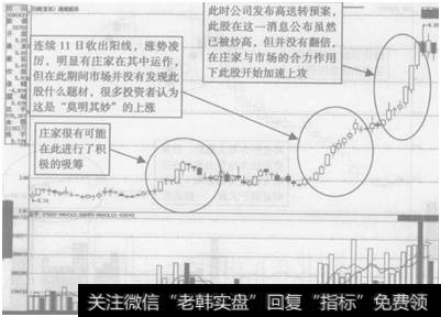 图3-13  <a href='/ggnews/189241.html'>维维股份</a>(600300)高送转<a href='/scdx/289178.html'>题材股</a>价走势图