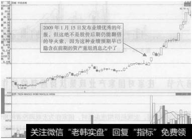 图3-15  中兵光电高送转<a href='/scdx/289178.html'>题材股</a>价走势图