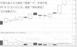 神奇的“弹坑理论”：股海制胜的“葵花宝典”