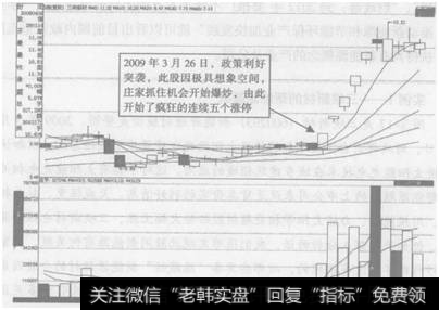 图3-17  <a href='/ggnews/231371.html'>三峡新材</a>(600293)新能源<a href='/scdx/289178.html'>题材股</a>价走势图