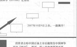 股市追进的投资者避免套牢的表述分析