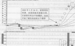 庄家是如何炒作核高基题材股的
