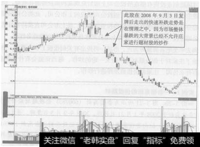 图3-20  普信高新(600783)创投<a href='/scdx/289178.html'>题材股</a>价走势图